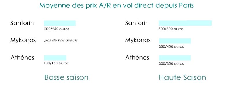 moyenne prix vol santorin ahtènes paris