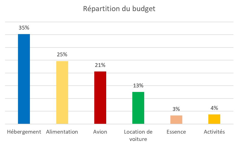 Conseils Et Budget Pour Une Semaine Aux Acores Sao Miguel Rokusan